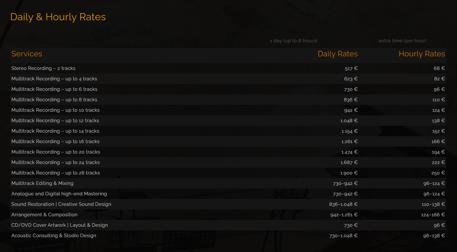 Prices